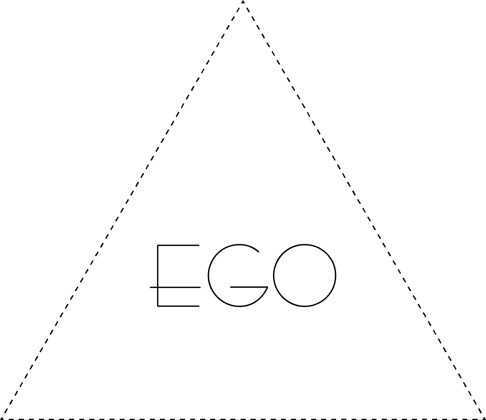 ego